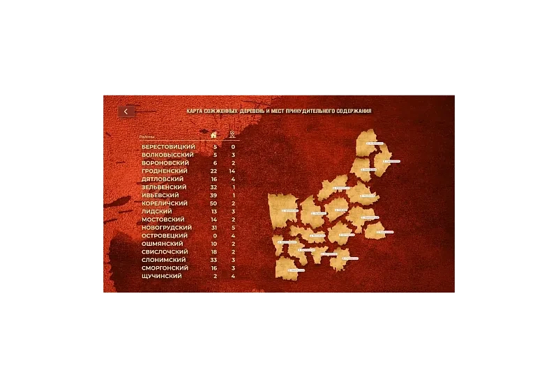 Интерактивное оборудование Музей