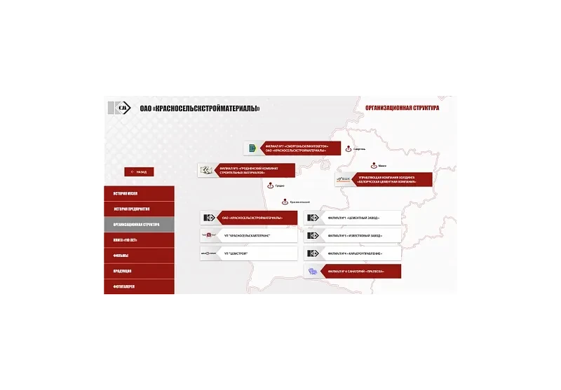 Интерактивное оборудование Музей